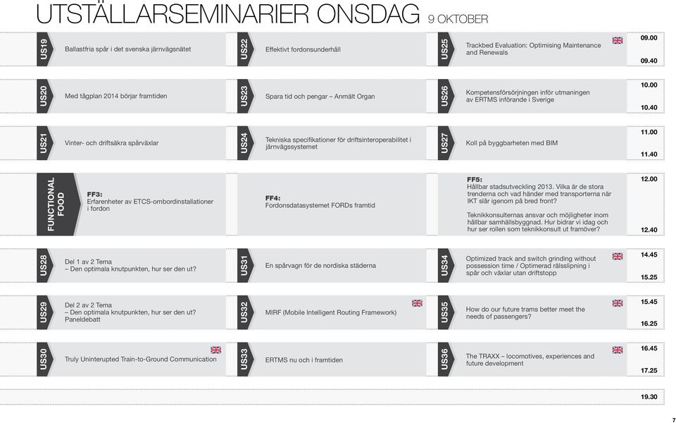 40 US21 Vinter- och driftsäkra spårväxlar US24 Tekniska specifikationer för driftsinteroperabilitet i järnvägssystemet US27 Koll på byggbarheten med BIM 11.00 11.