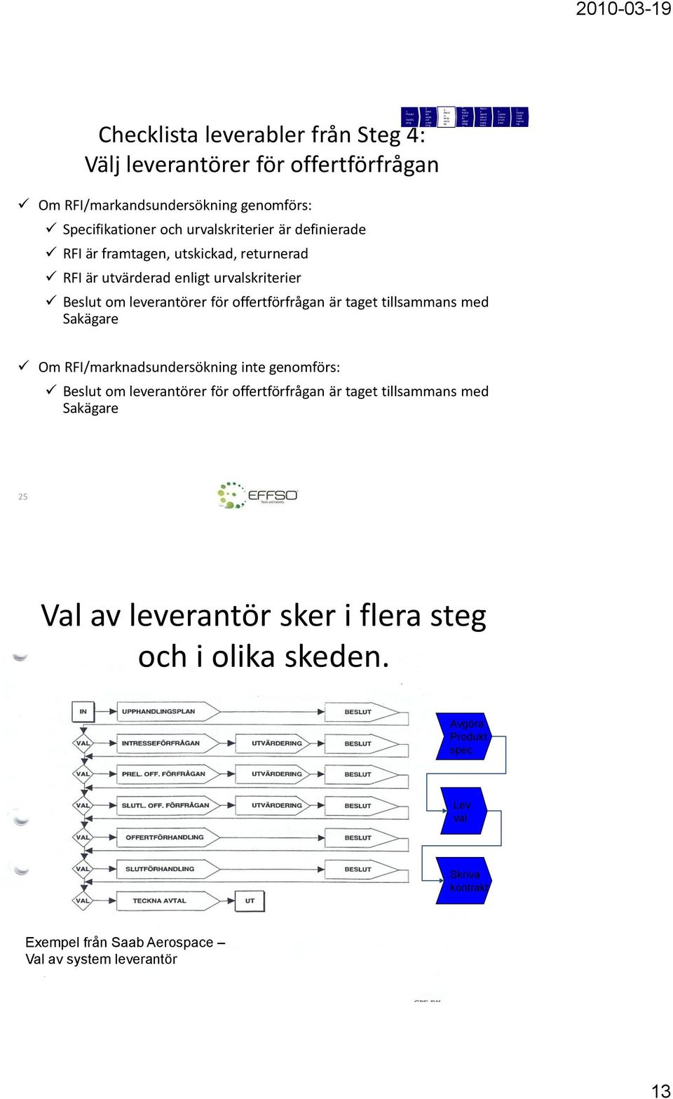 Operat ionell imple menter ing 2010-03-19 Checklista leverabler från Steg 4: Välj leverantörer för offertförfrågan Om RFI/markandsundersökning genomförs: Specifikationer och urvalskriterier är