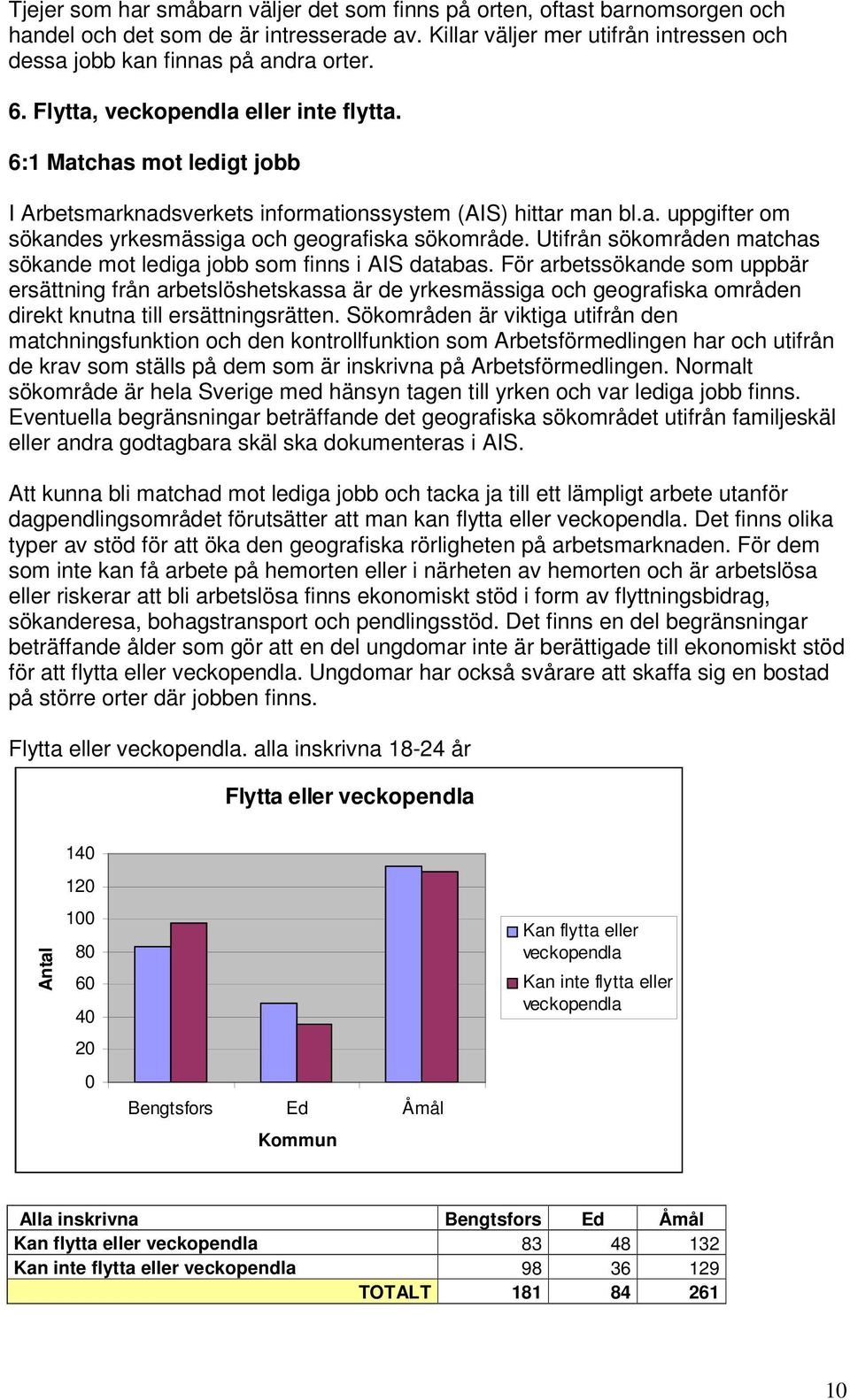 Utifrån sökområden matchas sökande mot lediga jobb som finns i AIS databas.