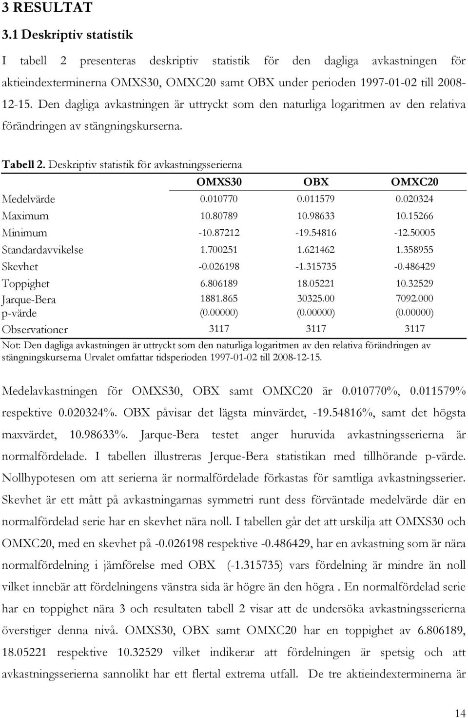 Deskriptiv statistik för avkastningsserierna OMXS30 OBX OMXC20 Medelvärde 0.010770 0.011579 0.020324 Maximum 10.80789 10.98633 10.15266 Minimum -10.87212-19.54816-12.50005 Standardavvikelse 1.