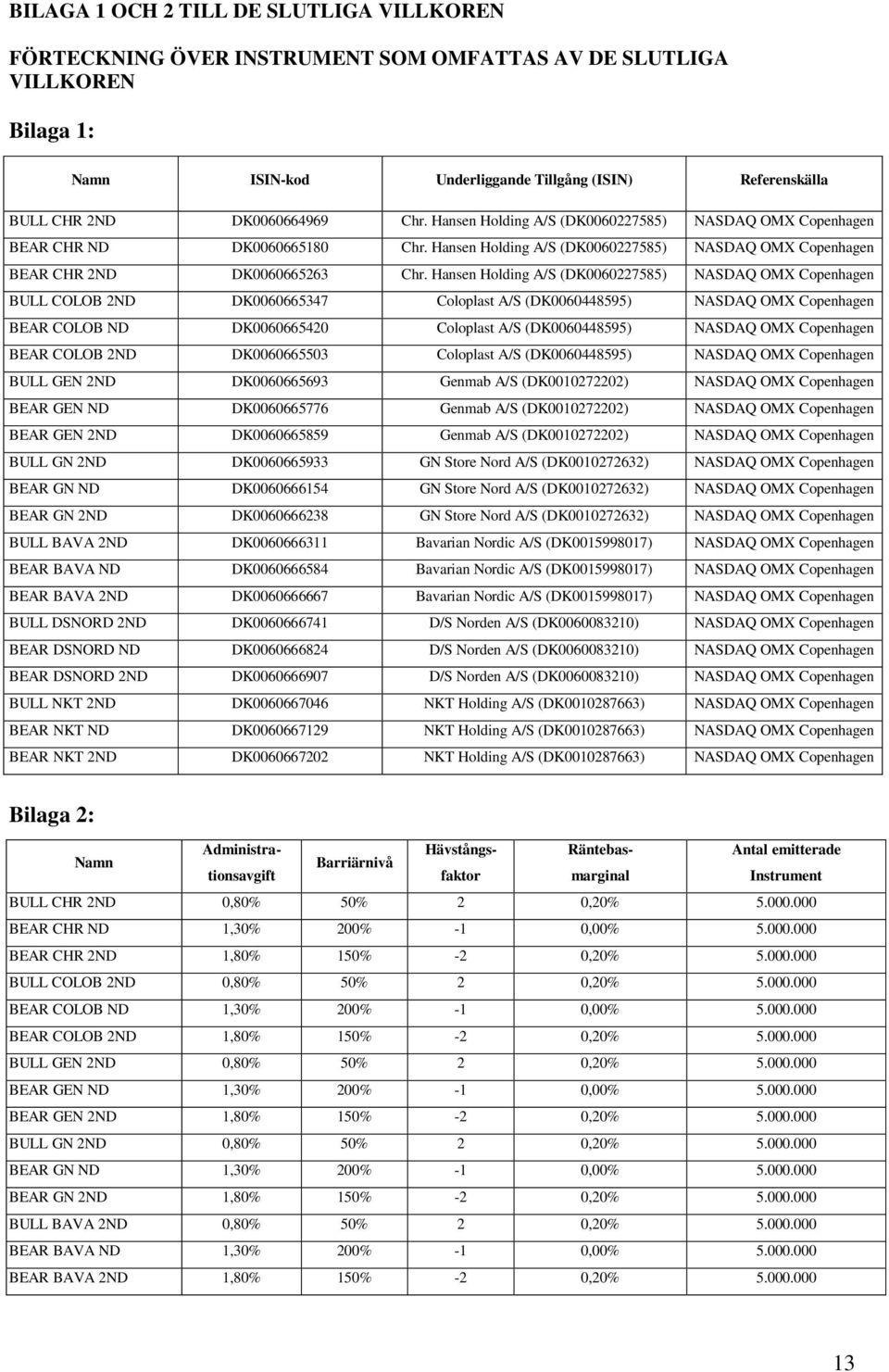 Hansen Holding A/S (DK0060227585) NASDAQ OMX Copenhagen BULL COLOB 2ND DK0060665347 Coloplast A/S (DK0060448595) NASDAQ OMX Copenhagen BEAR COLOB ND DK0060665420 Coloplast A/S (DK0060448595) NASDAQ