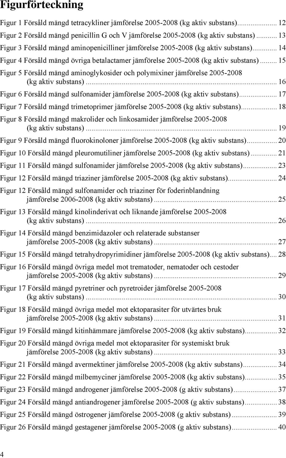 .. 15 Figur 5 Försåld mängd aminoglykosider och polymixiner jämförelse 2005-2008 (kg aktiv substans)... 16 Figur 6 Försåld mängd sulfonamider jämförelse 2005-2008 (kg aktiv substans).