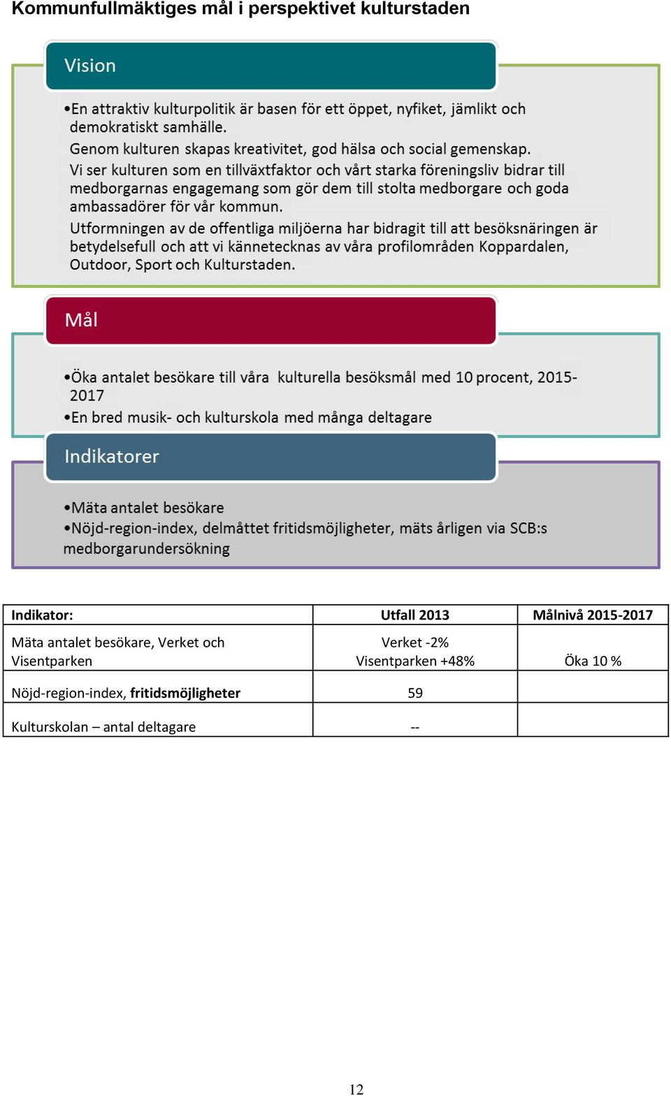 och Visentparken Nöjd-region-index, fritidsmöjligheter 59