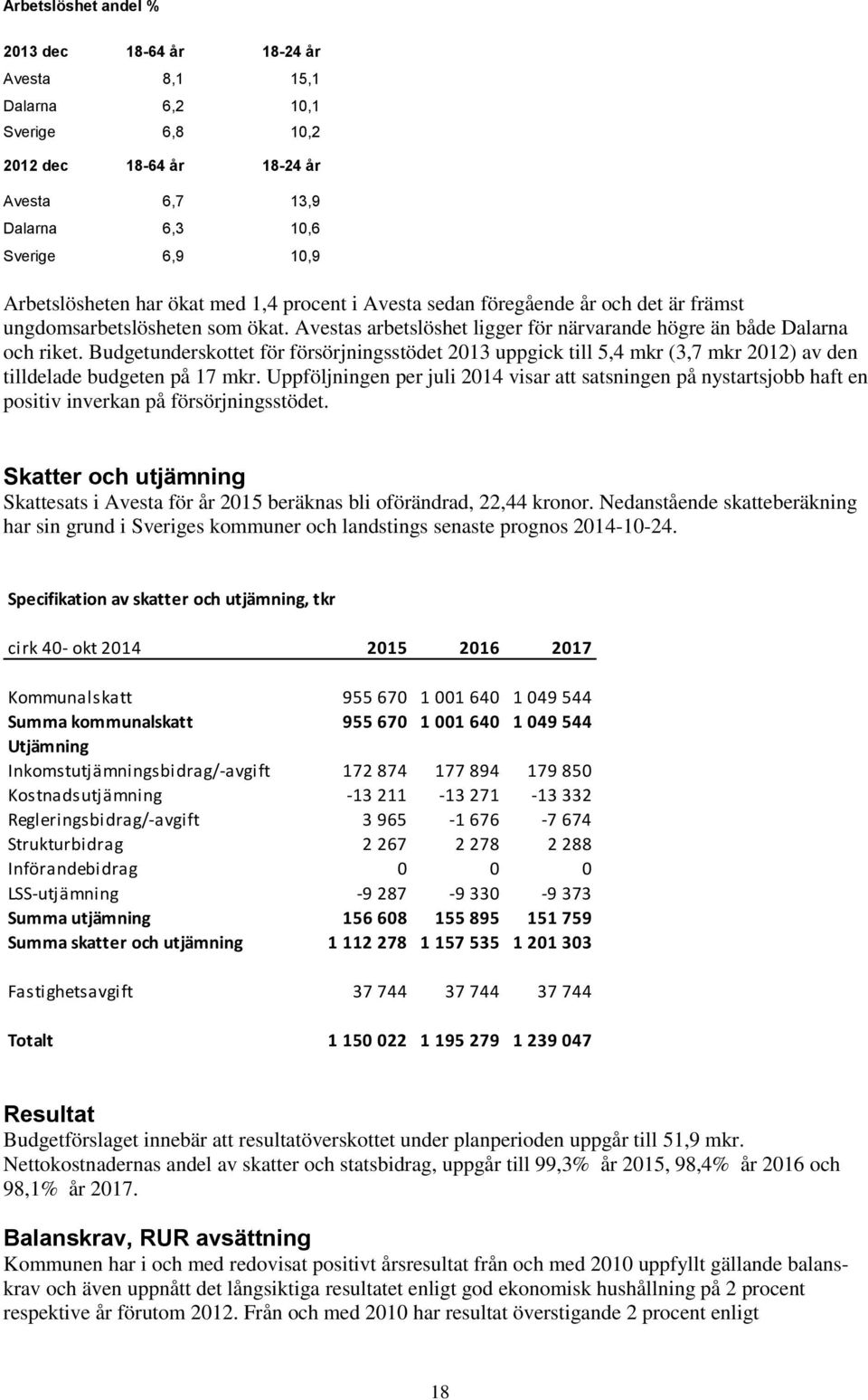 Budgetunderskottet för försörjningsstödet 2013 uppgick till 5,4 mkr (3,7 mkr 2012) av den tilldelade budgeten på 17 mkr.