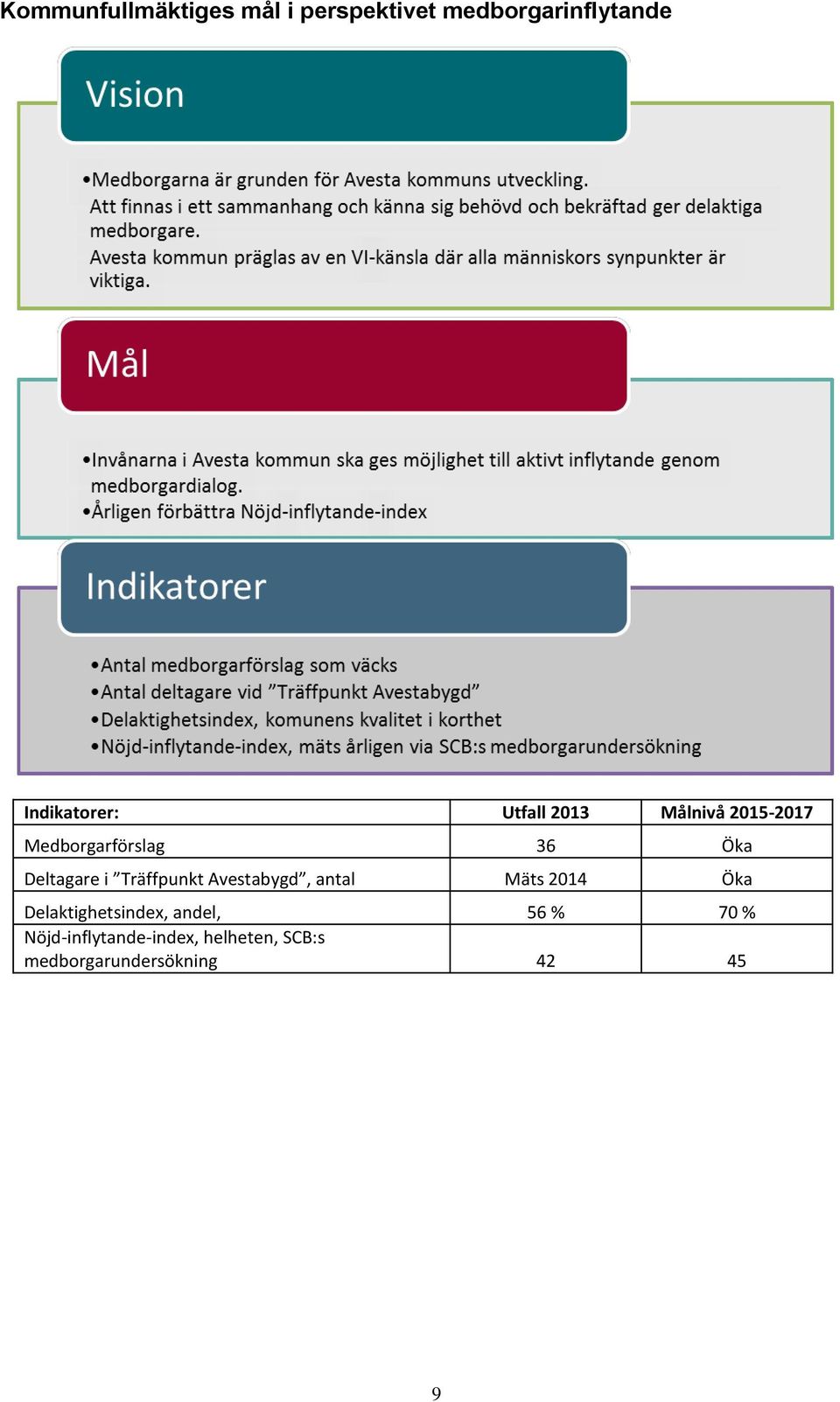 Träffpunkt Avestabygd, antal Mäts 2014 Öka Delaktighetsindex, andel,