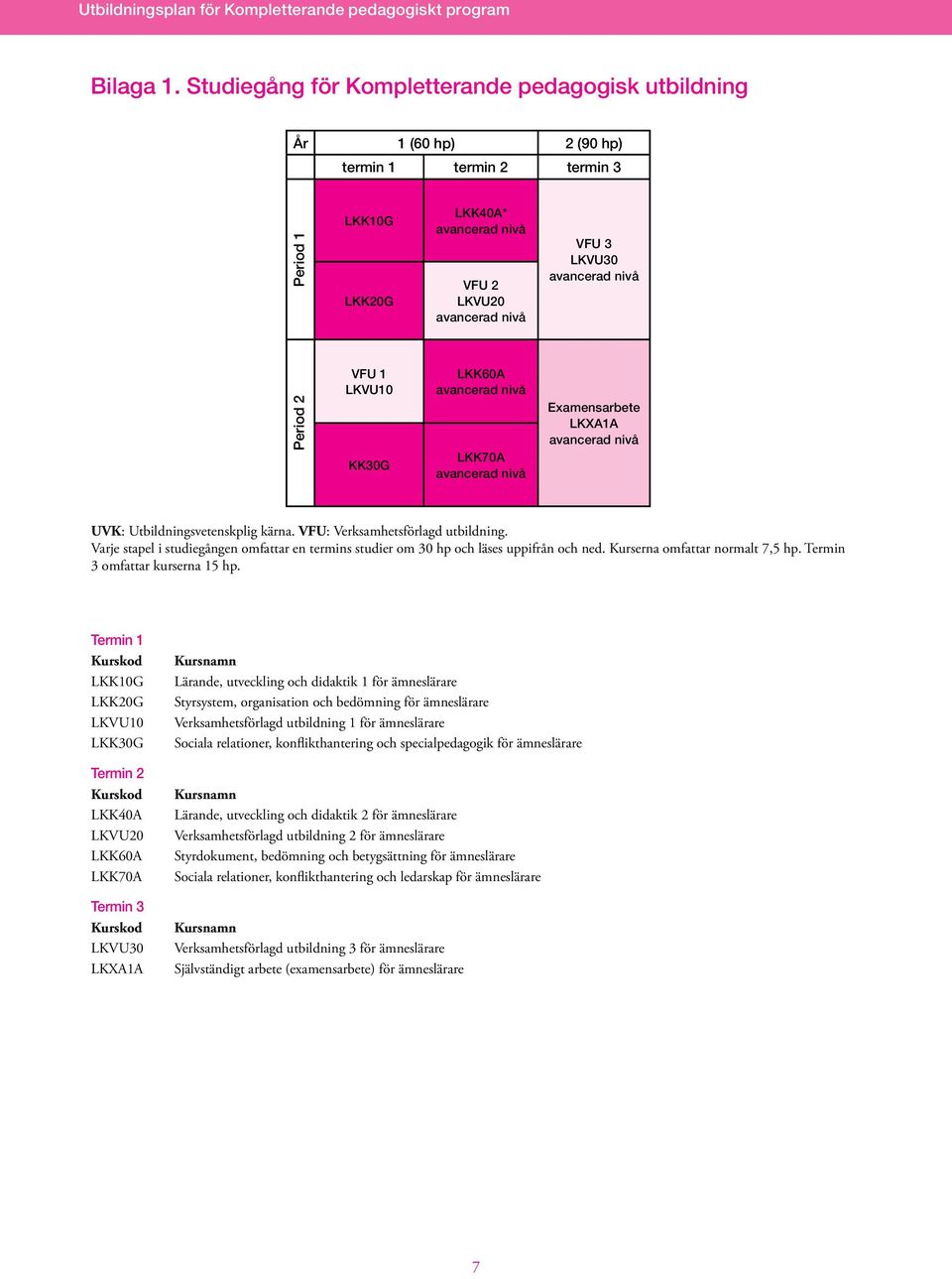 nivå VFU 1 LKVU10 LKK60A avancerad nivå Period 2 KK30G LKK70A avancerad nivå Examensarbete LKXA1A avancerad nivå UVK: Utbildningsvetenskplig kärna. VFU: Verksamhetsförlagd utbildning.
