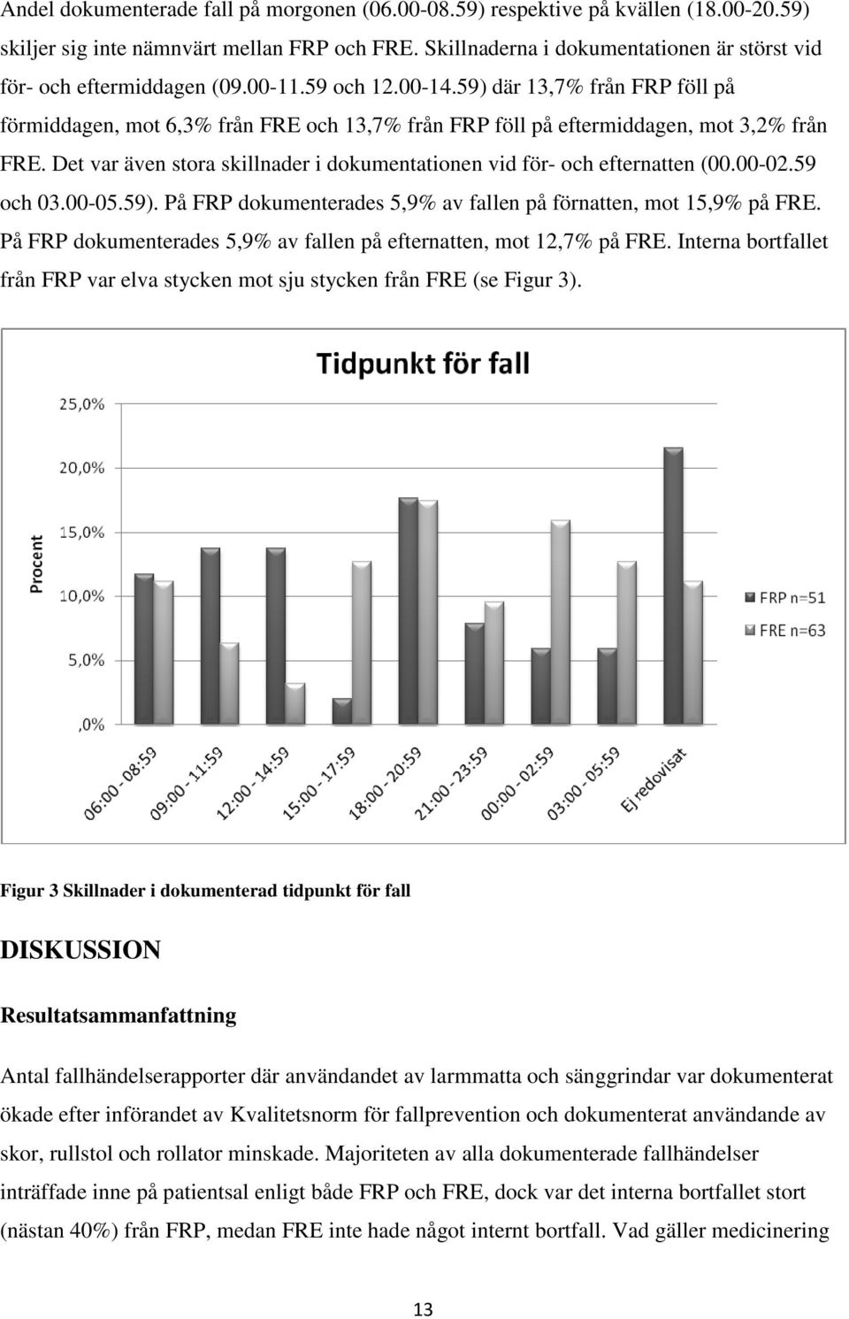 59) där 13,7% från FRP föll på förmiddagen, mot 6,3% från FRE och 13,7% från FRP föll på eftermiddagen, mot 3,2% från FRE. Det var även stora skillnader i dokumentationen vid för- och efternatten (00.