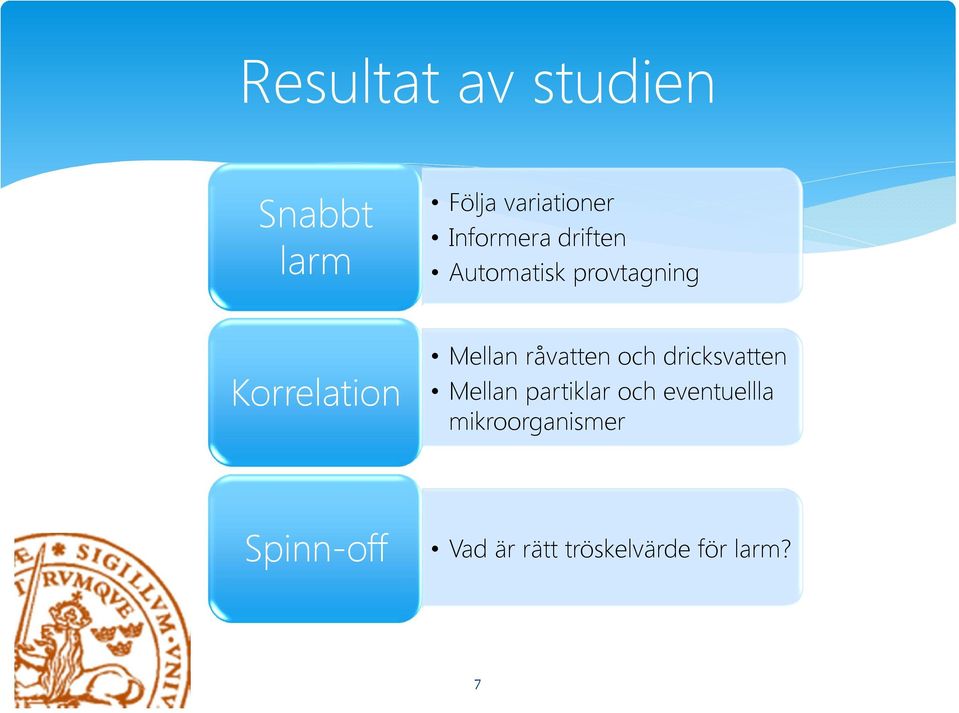 Mellan råvatten och dricksvatten Mellan partiklar och