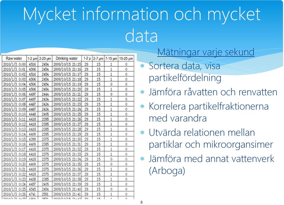 Korrelera partikelfraktionerna med varandra Utvärda relationen