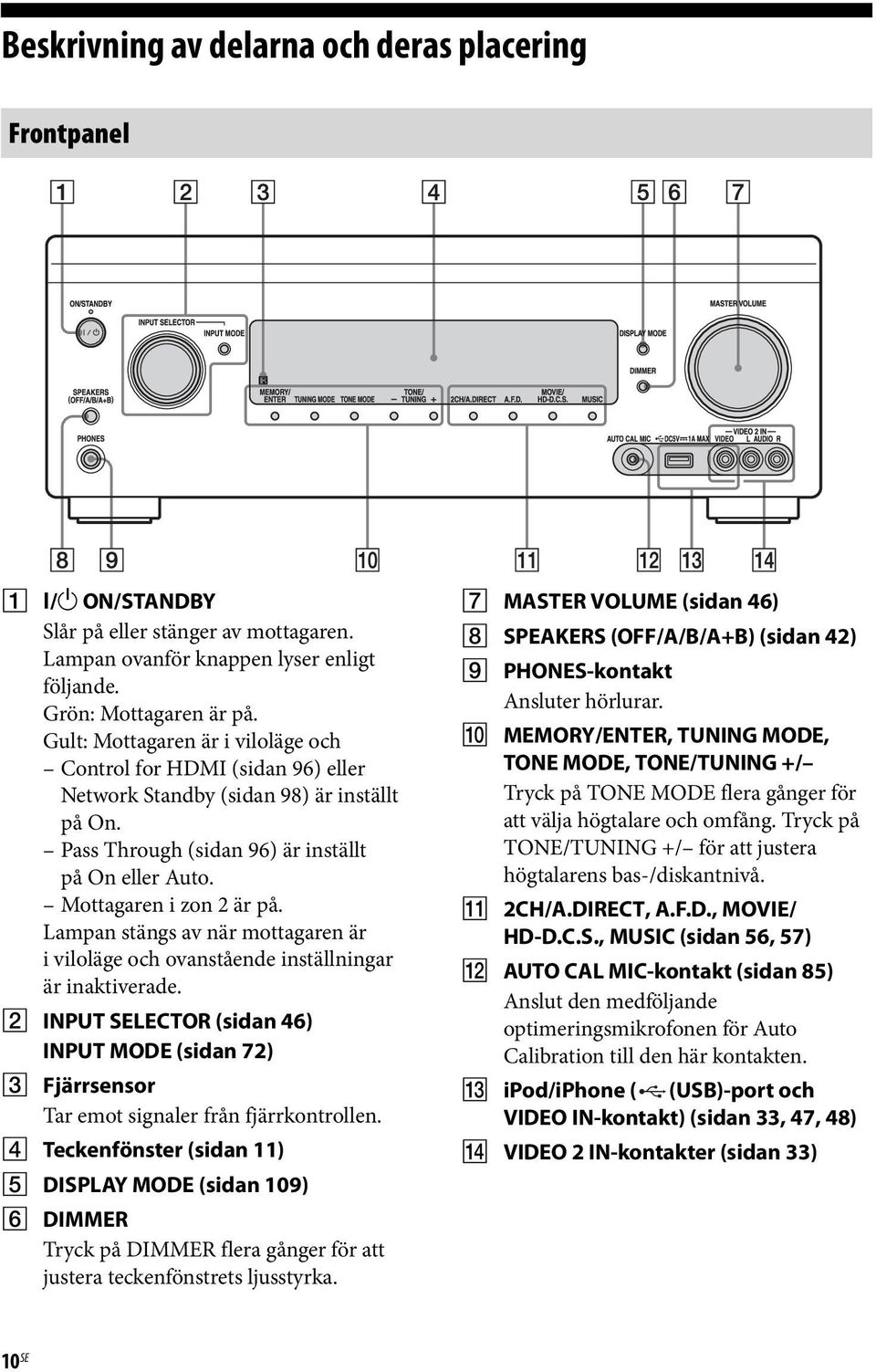 Lampan stängs av när mottagaren är i viloläge och ovanstående inställningar är inaktiverade. B INPUT SELECTOR (sidan 46) INPUT MODE (sidan 72) C Fjärrsensor Tar emot signaler från fjärrkontrollen.