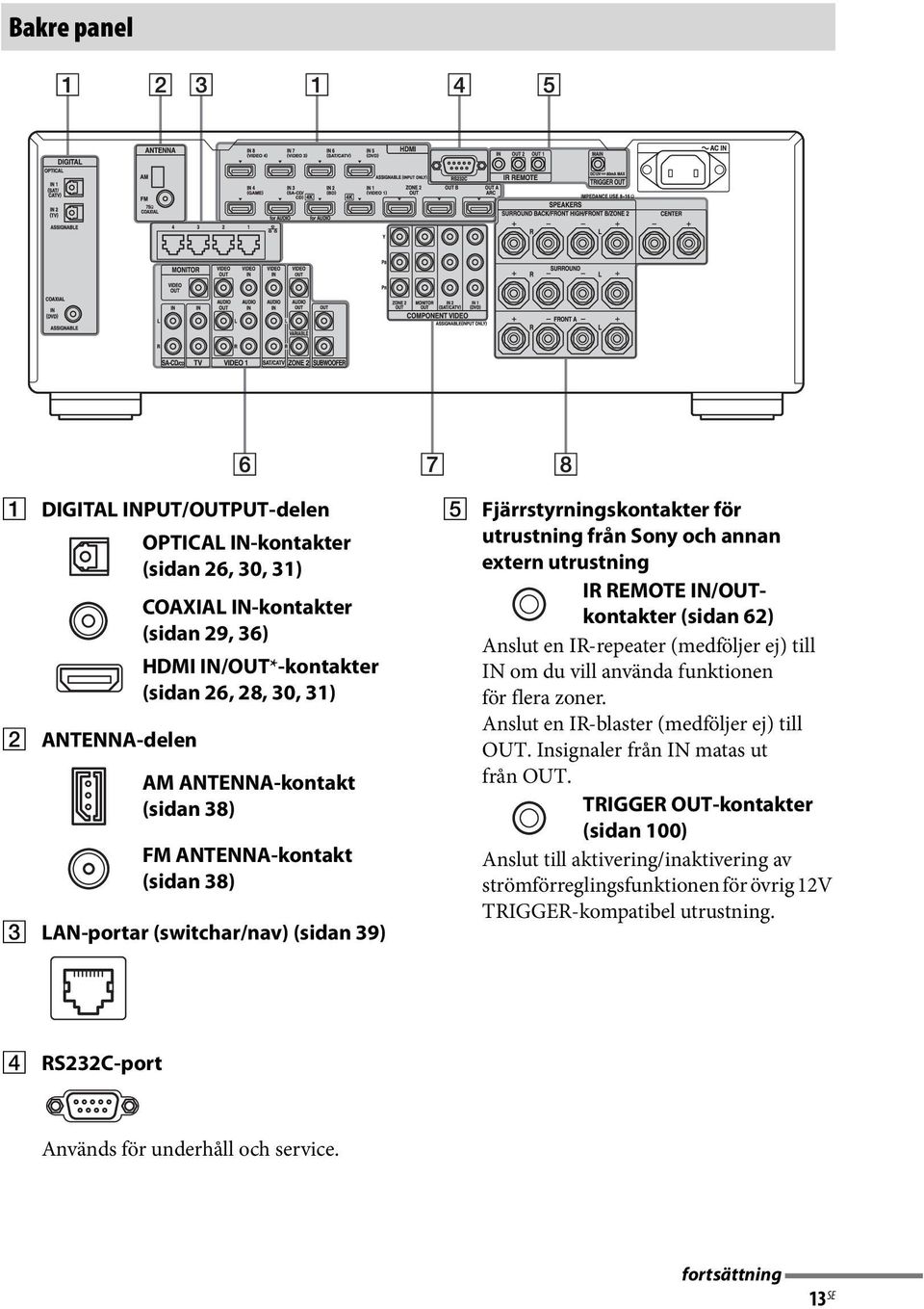 IN/OUTkontakter (sidan 62) Anslut en IR-repeater (medföljer ej) till IN om du vill använda funktionen för flera zoner. Anslut en IR-blaster (medföljer ej) till OUT.