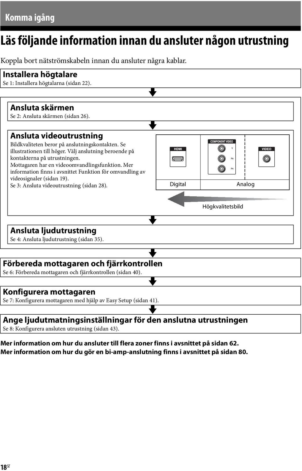 Välj anslutning beroende på kontakterna på utrustningen. Mottagaren har en videoomvandlingsfunktion. Mer information finns i avsnittet Funktion för omvandling av videosignaler (sidan 19).