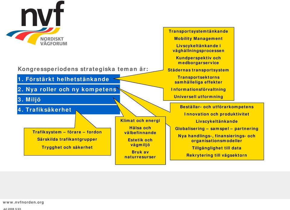 Transportsystemtänkande Mobility Management Livscykeltänkande i väghållningsprocessen Kundperspektiv och medborgarservice Städernas transportsystem Transportsektorns samhälleliga effekter