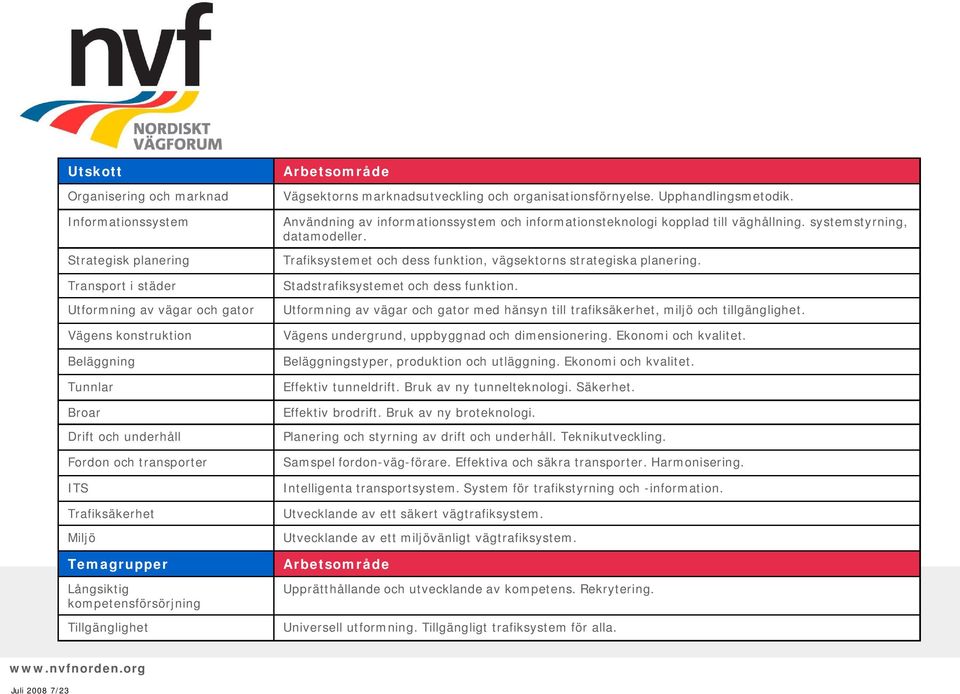 Användning av informationssystem och informationsteknologi kopplad till väghållning. systemstyrning, datamodeller. Trafiksystemet och dess funktion, vägsektorns strategiska planering.