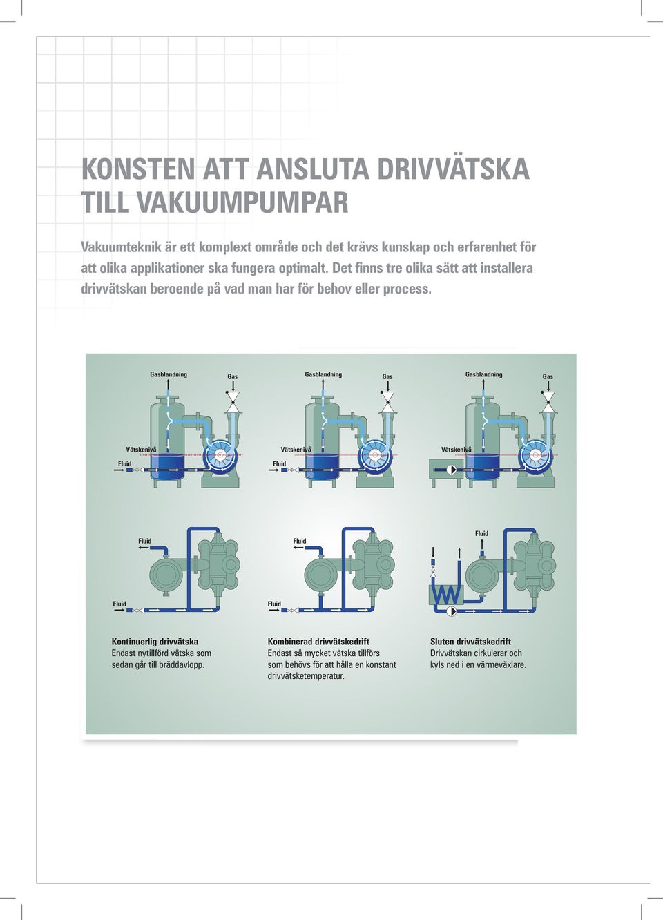 Gasblandning Gas Gasblandning Gas Gasblandning Gas Vätskenivå Vätskenivå Vätskenivå Kontinuerlig drivvätska Endast nytillförd vätska som sedan går till