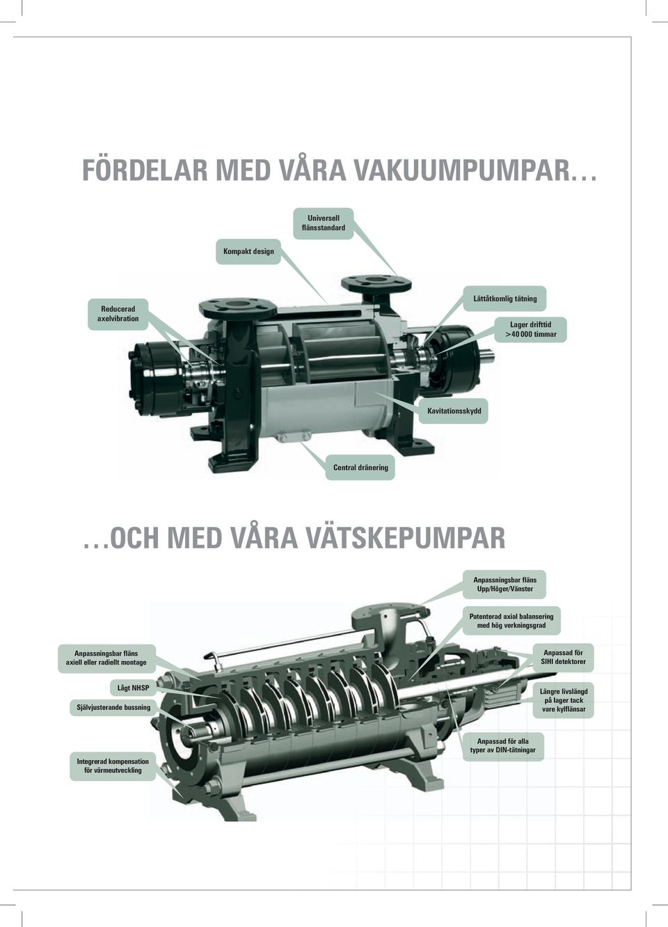 balansering med hög verkningsgrad Anpassningsbar fläns axiell eller radiellt montage Anpassad för SIHI detektorer Lågt NHSP