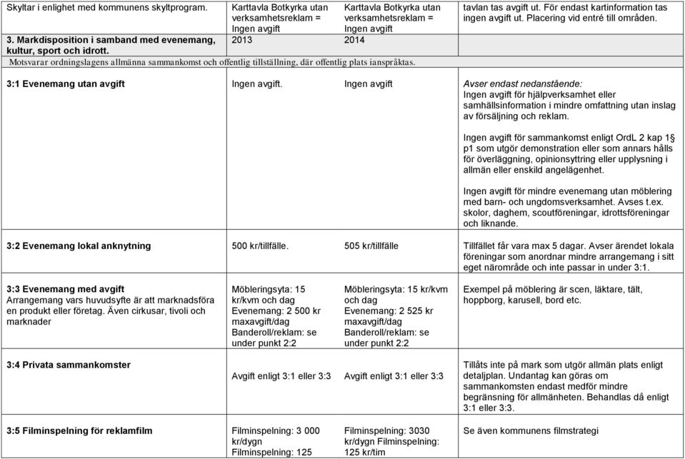 tavlan tas avgift ut. För endast kartinformation tas ingen avgift ut. Placering vid entré till områden. 3:1 Evenemang utan avgift Ingen avgift.
