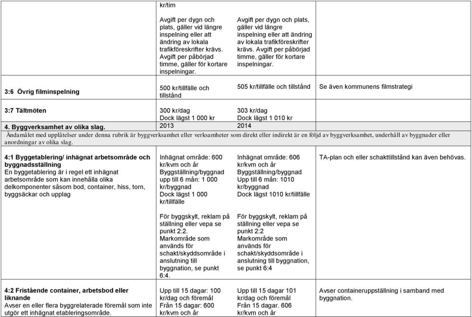 Avgift per påbörjad timme, gäller för kortare inspelningar. 505 kr/tillfälle och tillstånd Se även kommunens filmstrategi 3:7 Tältmöten 300 kr/dag Dock lägst 1 000 kr 303 kr/dag Dock lägst 1 010 kr 4.