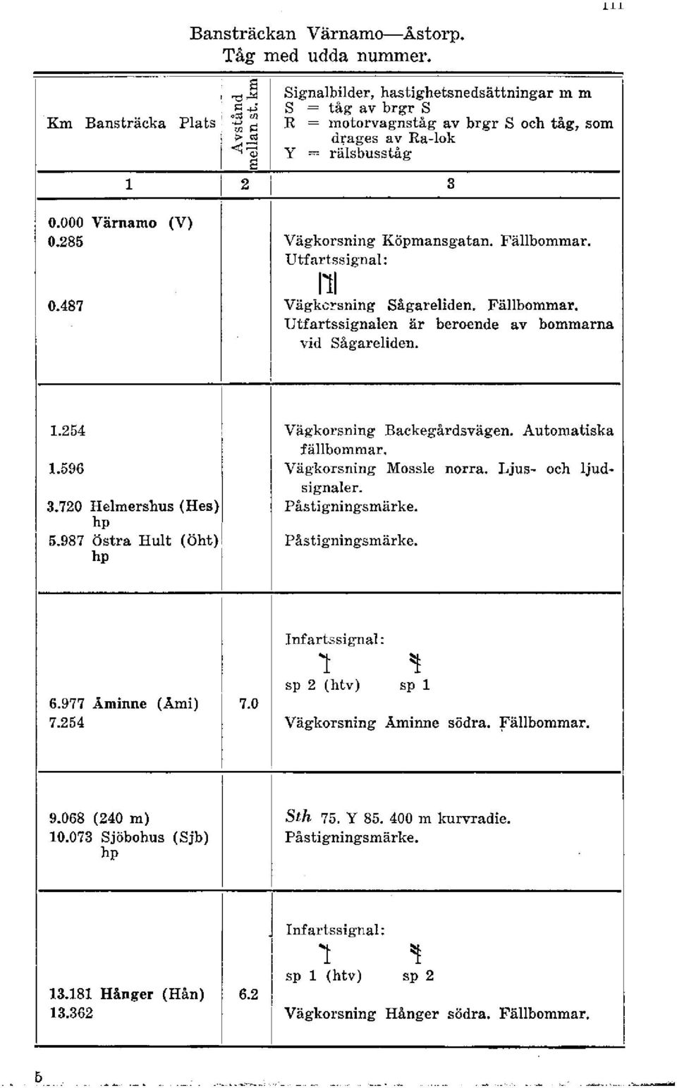 487 Vägkorsning Köpmansgatan. Vägkorsning Sågareliden. Utfartssignalen är beroende av bommarna vid Sågareliden..254.596 3.720 elmershus (es) 5.