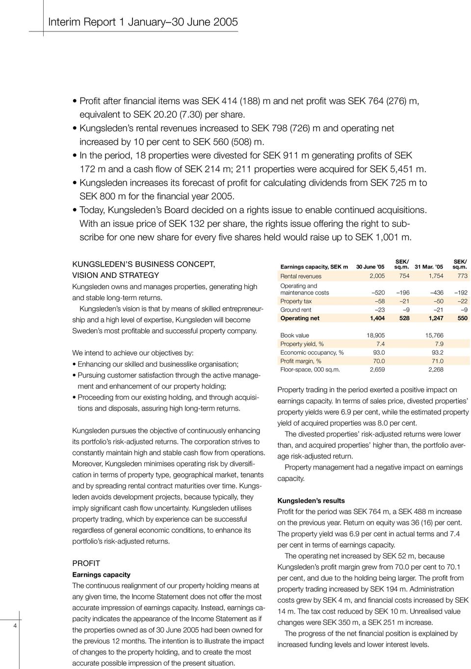 In the period, 18 properties were divested for SEK 911 m generating profits of SEK 172 m and a cash flow of SEK 214 m; 211 properties were acquired for SEK 5,451 m.