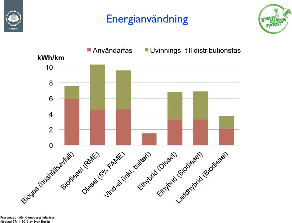 Användarfas