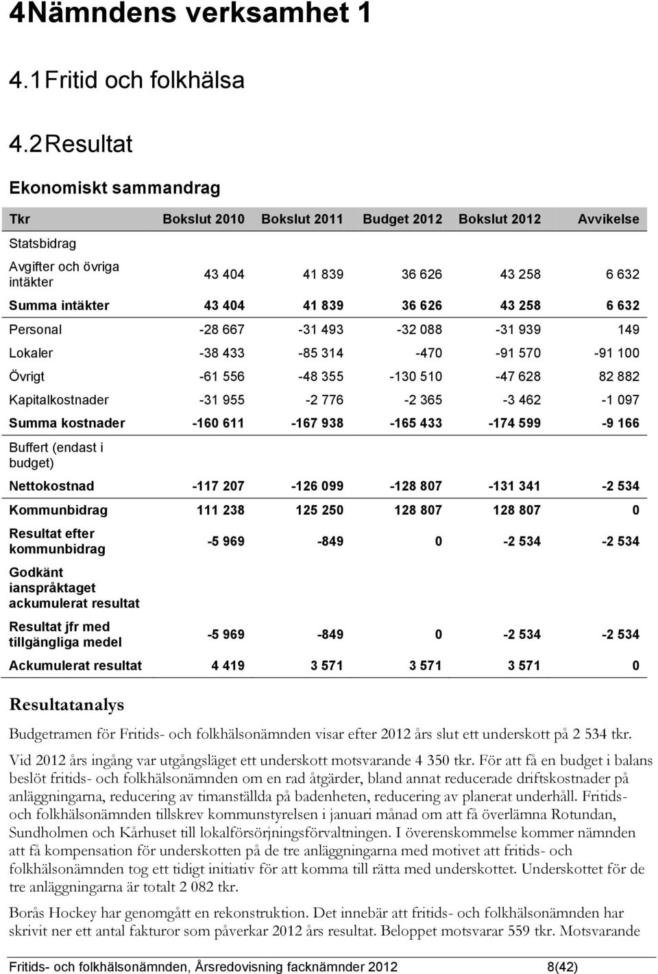 43 258 6 632 Personal -28 667-31 493-32 088-31 939 149 Lokaler -38 433-85 314-470 -91 570-91 100 Övrigt -61 556-48 355-130 510-47 628 82 882 Kapitalkostnader -31 955-2 776-2 365-3 462-1 097 Summa