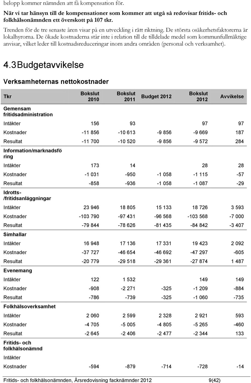 De ökade kostnaderna står inte i relation till de tilldelade medel som kommunfullmäktige anvisar, vilket leder till kostnadsreduceringar inom andra områden (personal och verksamhet). 4.