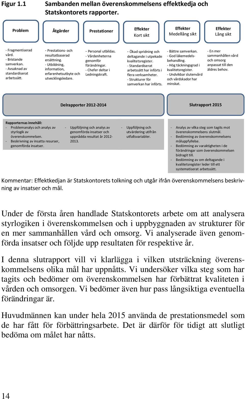 - Prestations- och resultatbaserad ersättning. - Utbildning, information, erfarenhetsutbyte och utvecklingsledare. - Personal utbildas. - Vårdenheterna genomför förändringar.