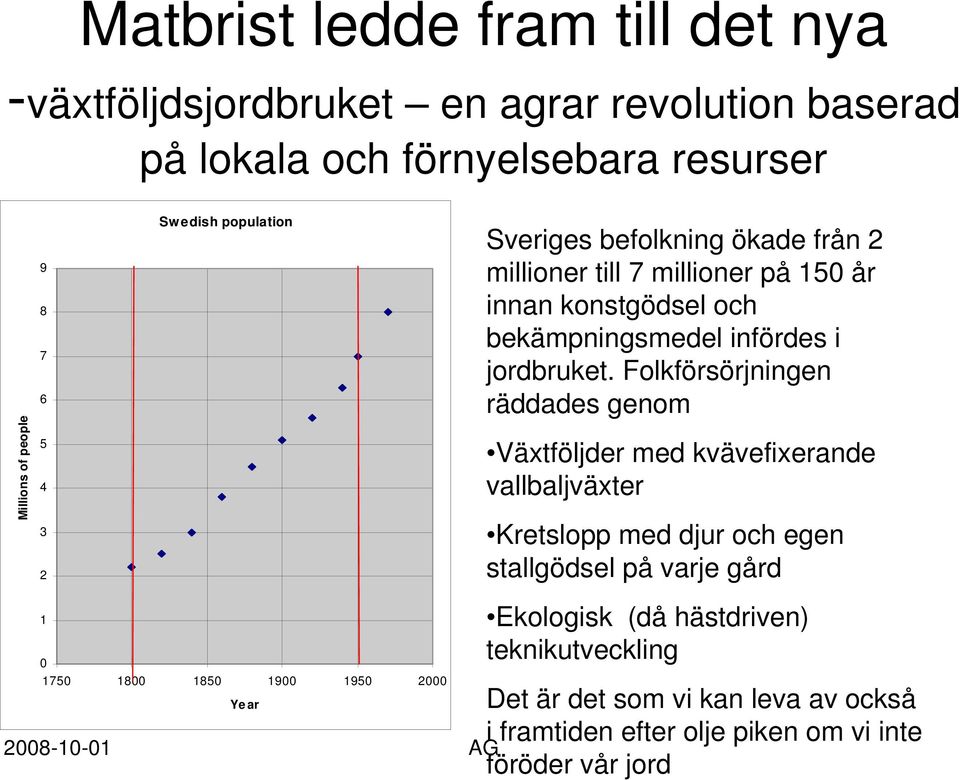 bekämpningsmedel infördes i jordbruket.