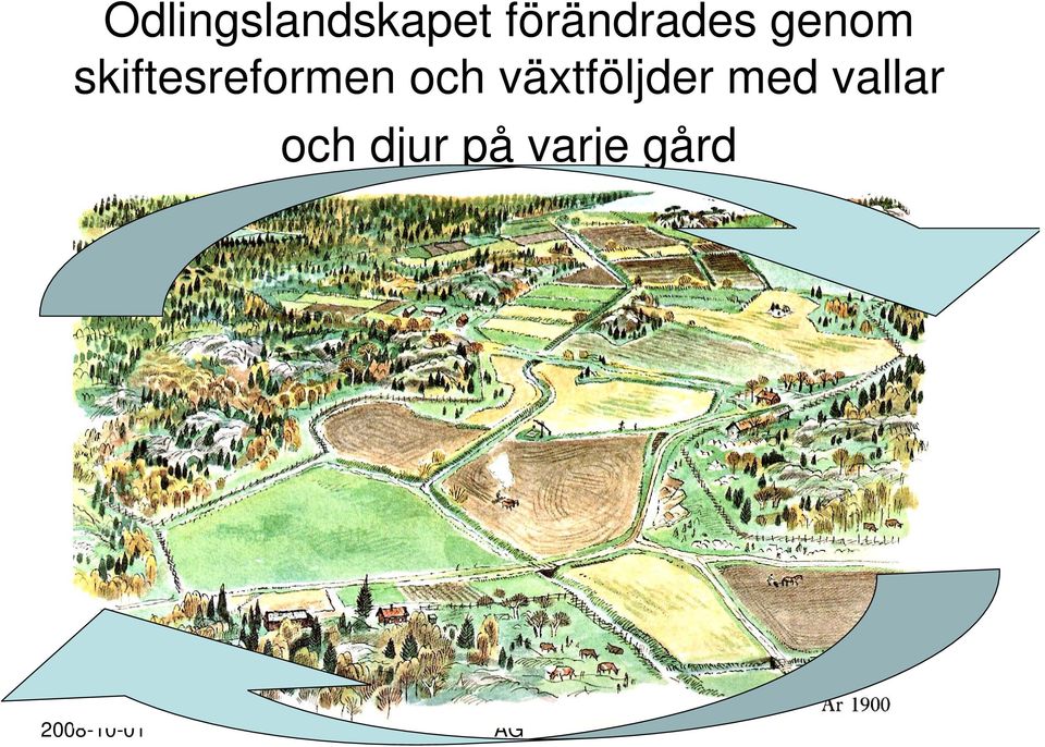 skiftesreformen och