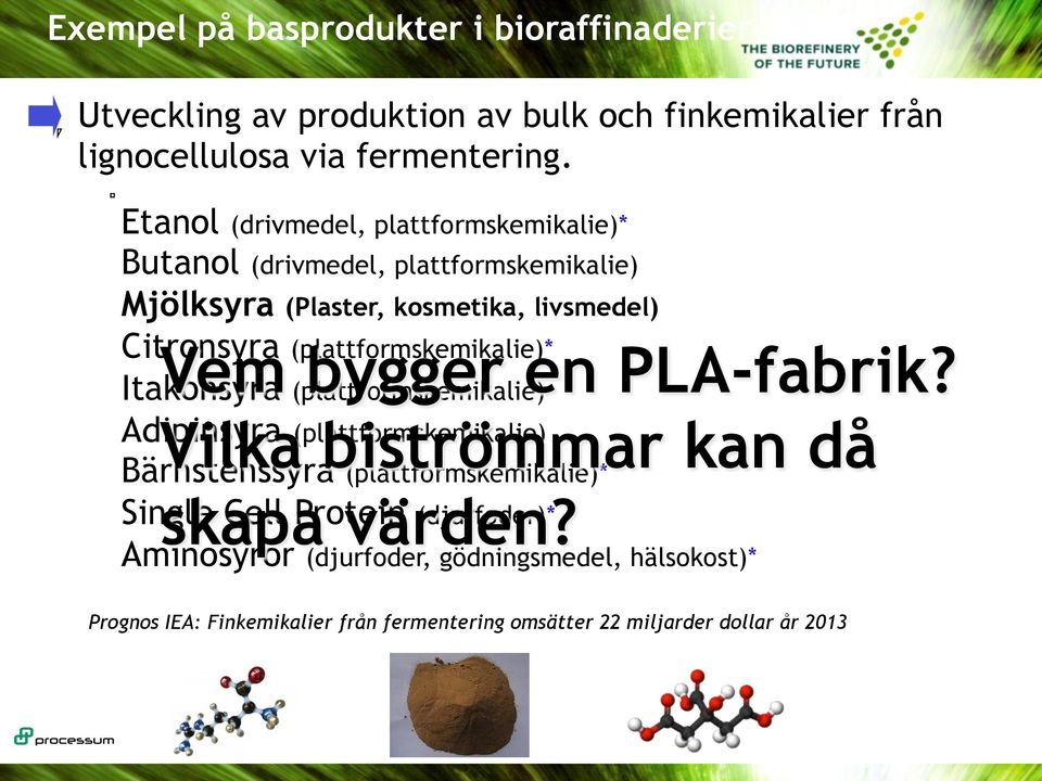 (plattformskemikalie)* Itakonsyra (plattformskemikalie) Adipinsyra (plattformskemikalie) Bärnstenssyra (plattformskemikalie)* Vem bygger en PLA-fabrik?