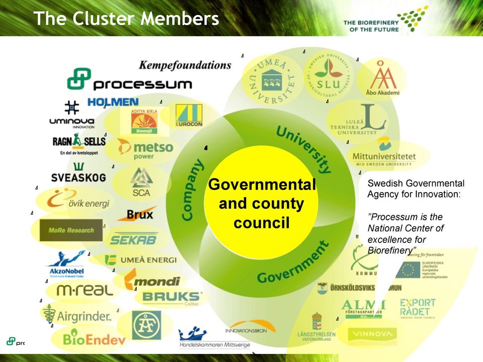 products council Paper Governmental Swedish Governmental Agency