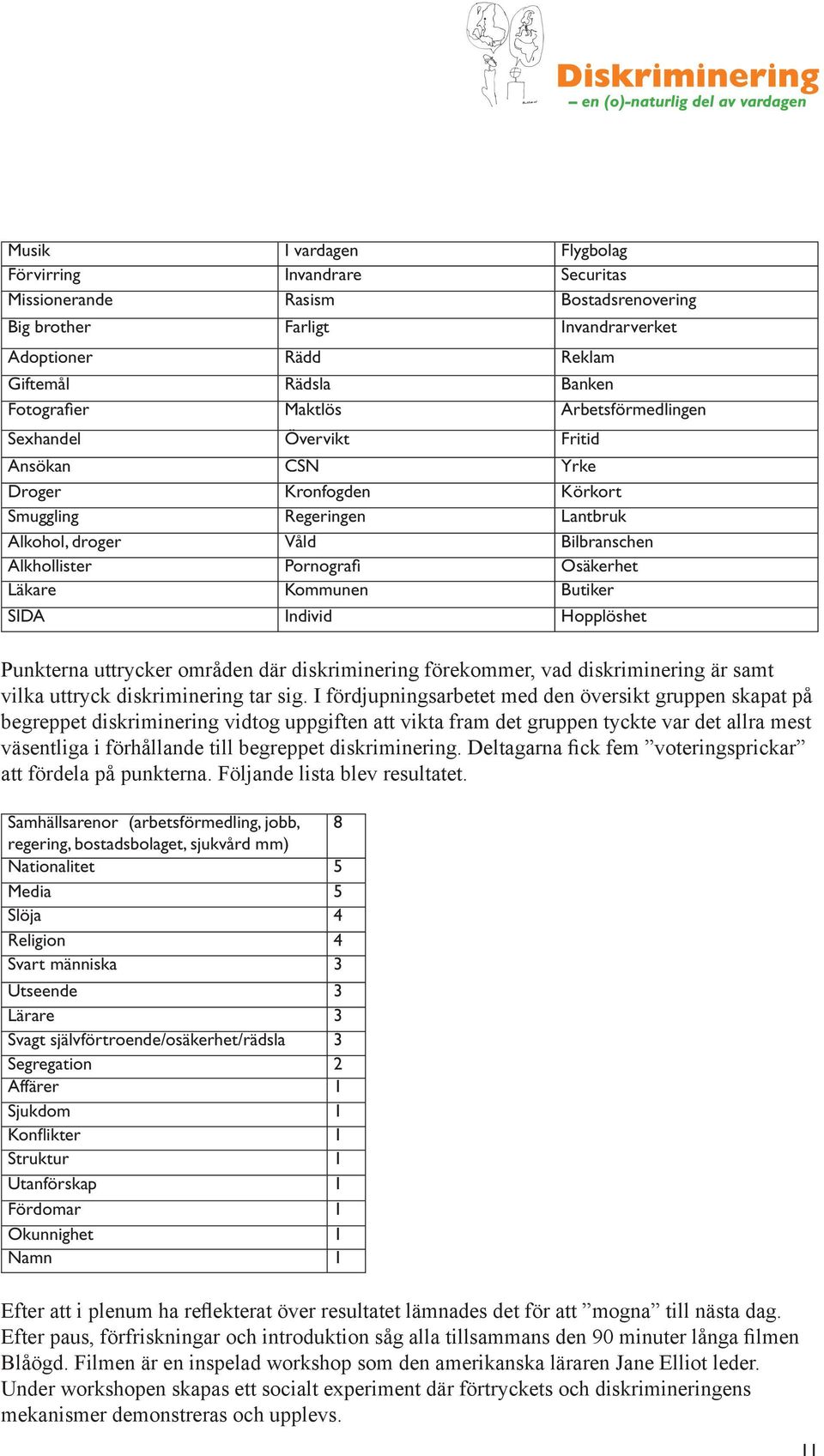Läkare Kommunen Butiker SIDA Individ Hopplöshet Punkterna uttrycker områden där diskriminering förekommer, vad diskriminering är samt vilka uttryck diskriminering tar sig.