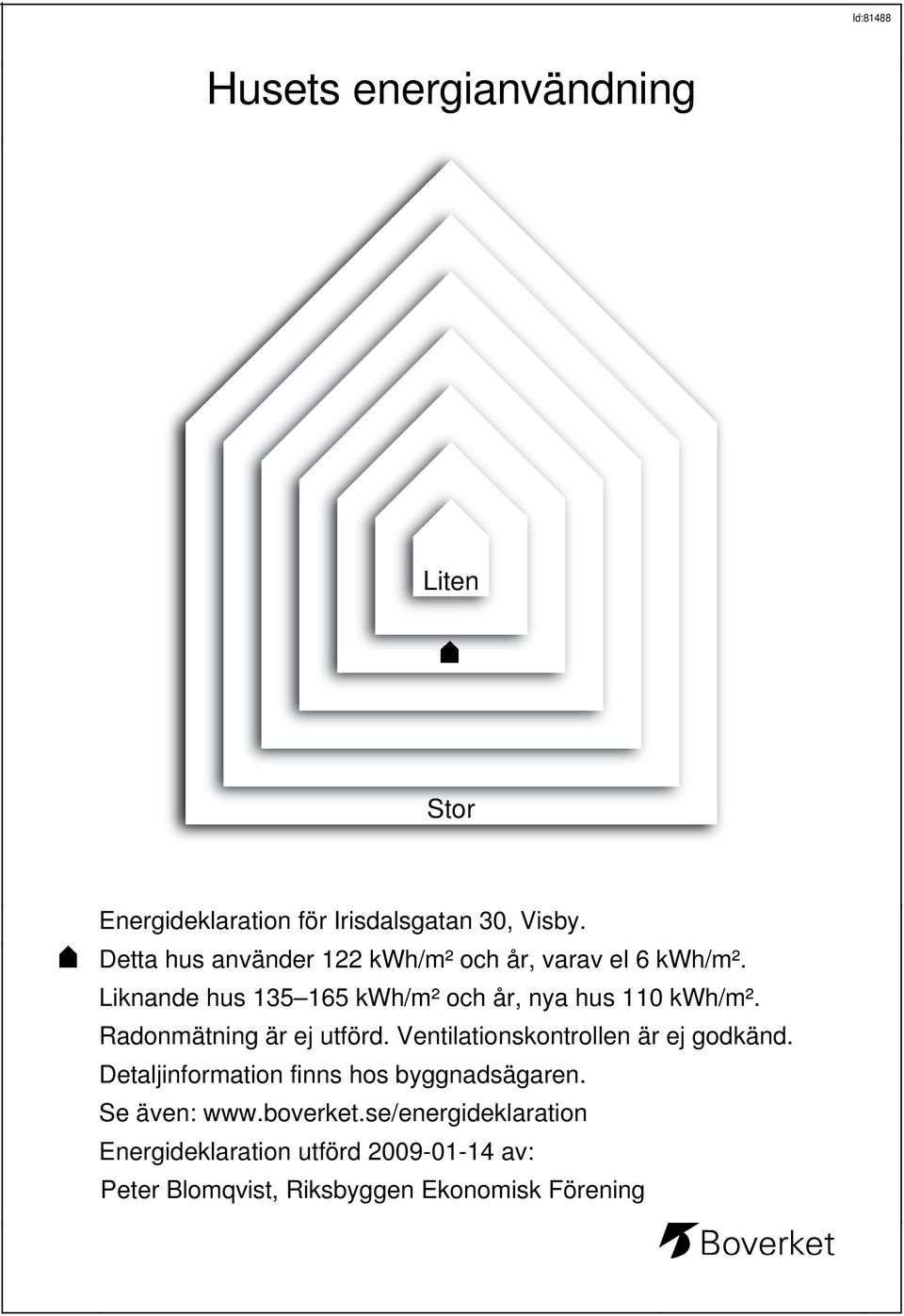 Liknande hus 135 165 kwh/m² och år, nya hus 11 kwh/m². Radonmätning är ej utförd.