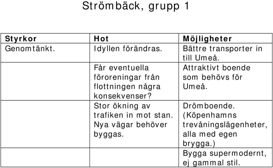 Stor ökning av trafiken in mot stan. Nya vägar behöver byggas.