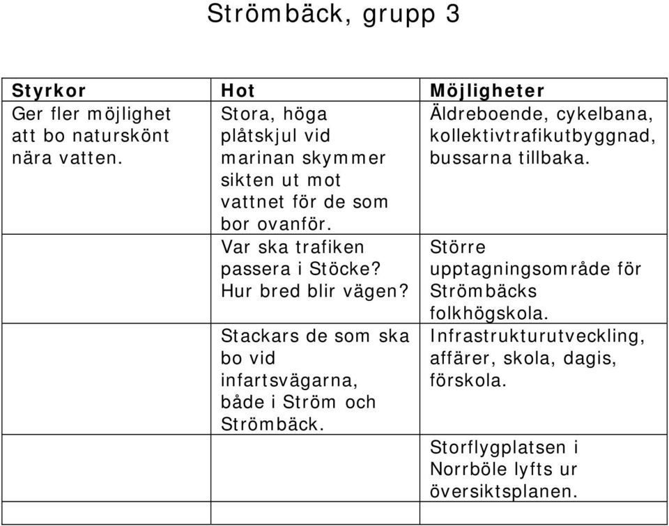 Hur bred blir vägen? Stackars de som ska bo vid infartsvägarna, både i Ström och Strömbäck.