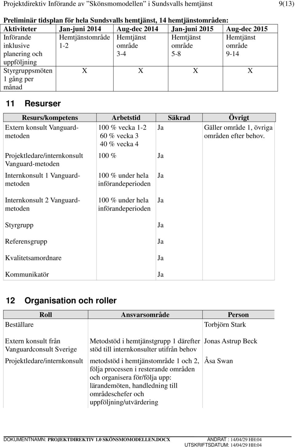 Resurs/kompetens Arbetstid Säkrad Övrigt 100 % vecka 1-2 Ja 60 % vecka 3 40 % vecka 4 Extern konsult Vanguardmetoden Projektledare/internkonsult Vanguard-metoden Internkonsult 1 Vanguardmetoden 100 %