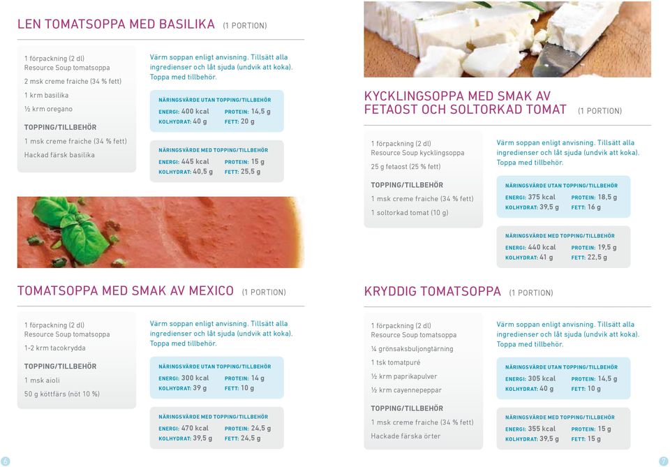 Kolhydrat: 41 g Protein: 19,5 g Fett: 22,5 g Tomatsoppa med smak av Mexico (1 portion) Kryddig Tomatsoppa (1 portion) 1-2 krm tacokrydda 1 msk aioli 50 g köttfärs (nöt 10 %) Energi: 300 kcal