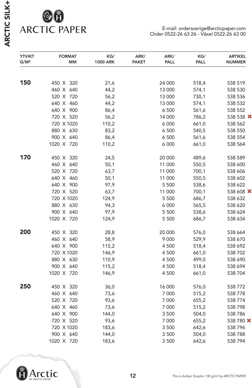 530 520 X 720 56,2 13 000 730,1 538 536 640 X 460 44,2 13 000 574,1 538 532 640 X 900 86,4 6 500 561,6 538 552 720 X 520 56,2 14 000 786,2 538 538 720 X 1020 110,2 6 000 661,0 538 562 880 X 630 83,2