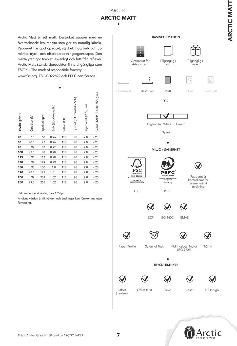 Arctic Arctic Matt C M Y K C M Y K BASINFORMATION Optimerat för Tillgänglig i Tillgänglig i 4-färgstryck ark rulle ARCTIC MATT www.fsc.org. FSC-C022692 och PEFC certifierade.