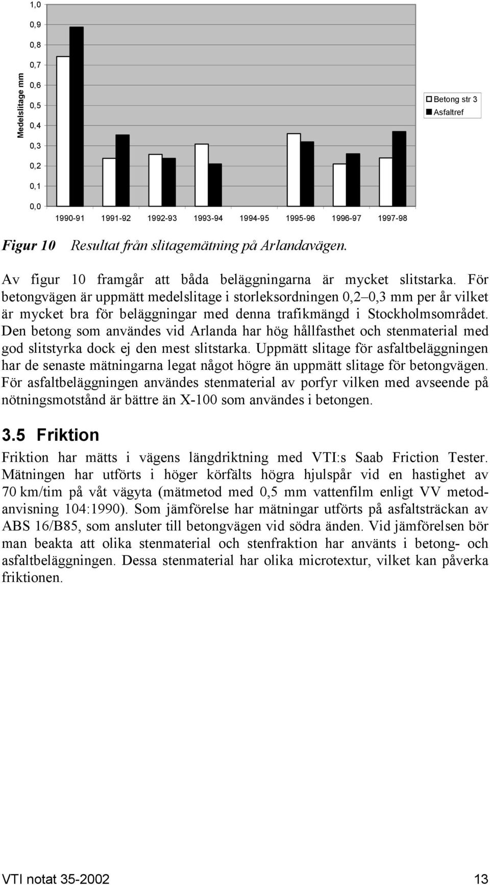 För betongvägen är uppmätt medelslitage i storleksordningen 0,2 0,3 mm per år vilket är mycket bra för beläggningar med denna trafikmängd i Stockholmsområdet.