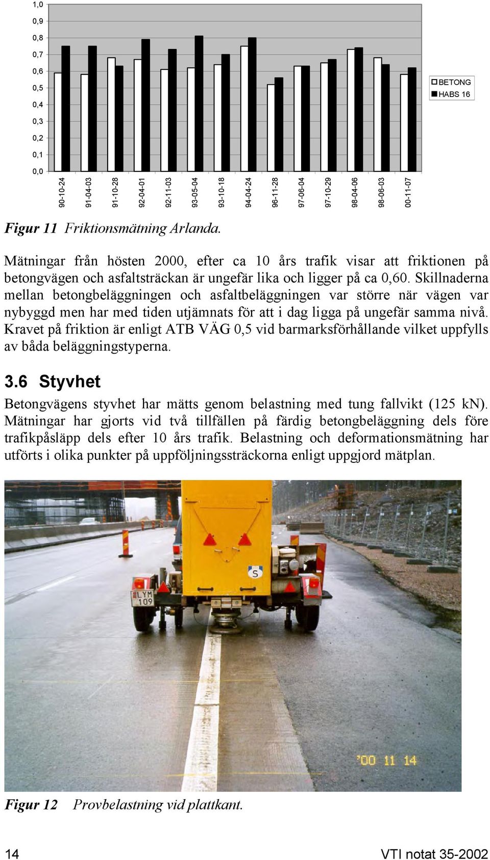 Skillnaderna mellan betongbeläggningen och asfaltbeläggningen var större när vägen var nybyggd men har med tiden utjämnats för att i dag ligga på ungefär samma nivå.