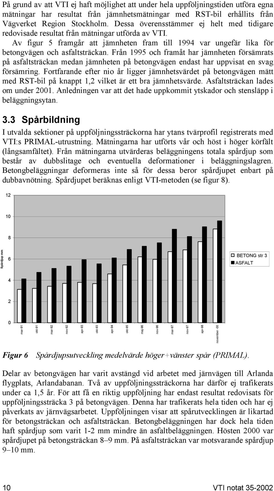 Från 1995 och framåt har jämnheten försämrats på asfaltsträckan medan jämnheten på betongvägen endast har uppvisat en svag försämring.