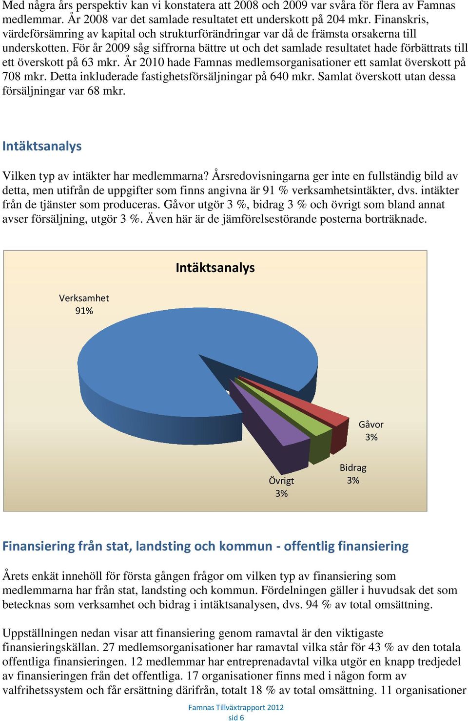 För år 2009 såg siffrorna bättre ut och det samlade resultatet hade förbättrats till ett överskott på 63 mkr. År 2010 hade Famnas medlemsorganisationer ett samlat överskott på 708 mkr.