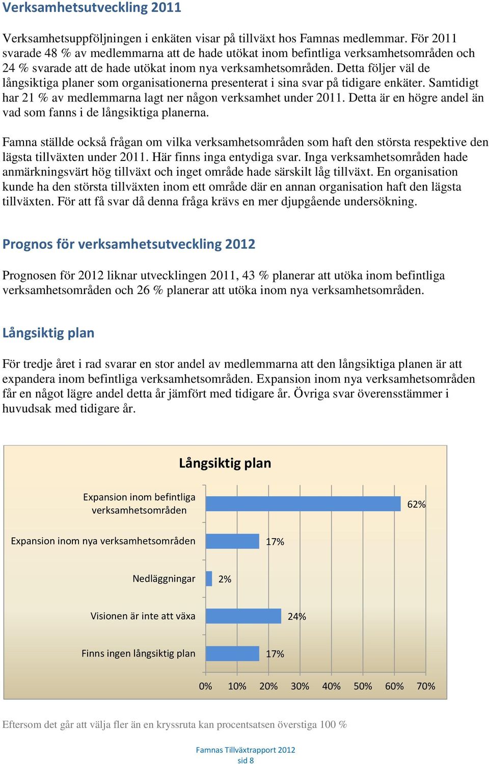 Detta följer väl de långsiktiga planer som organisationerna presenterat i sina svar på tidigare enkäter. Samtidigt har 21 % av medlemmarna lagt ner någon verksamhet under 2011.