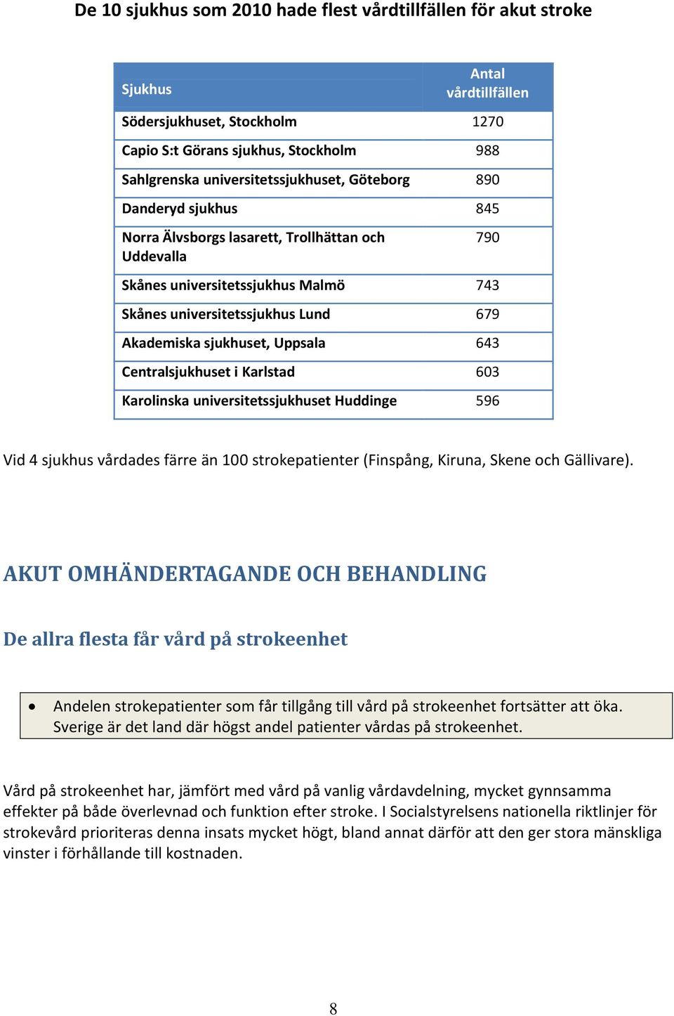 Centralsjukhuset i Karlstad 603 Karolinska universitetssjukhuset Huddinge 596 Vid 4 sjukhus vårdades färre än 100 strokepatienter (Finspång, Kiruna, Skene och Gällivare).