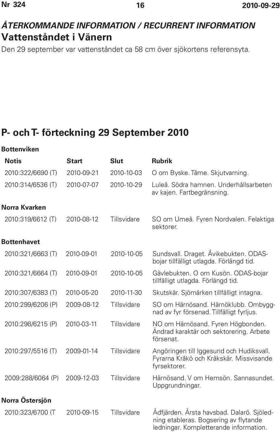 Södra hamnen. Underhållsarbeten av kajen. Fartbegränsning. Norra Kvarken 2010:319/6612 (T) 2010-08-12 Tillsvidare SO om Umeå. Fyren Nordvalen. Felaktiga sektorer.