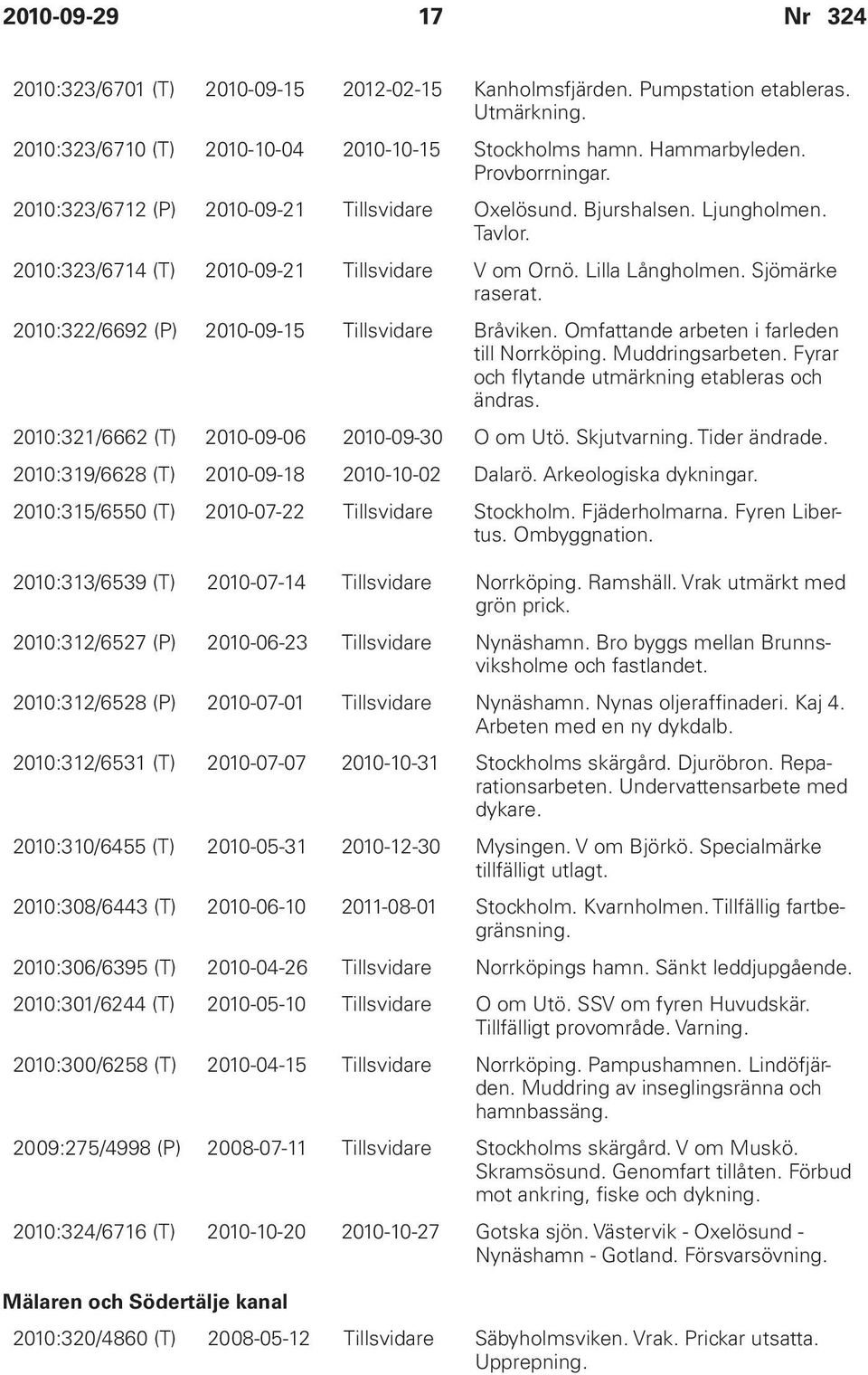 2010:322/6692 (P) 2010-09-15 Tillsvidare Bråviken. Omfattande arbeten i farleden till Norrköping. Muddringsarbeten. Fyrar och flytande utmärkning etableras och ändras.