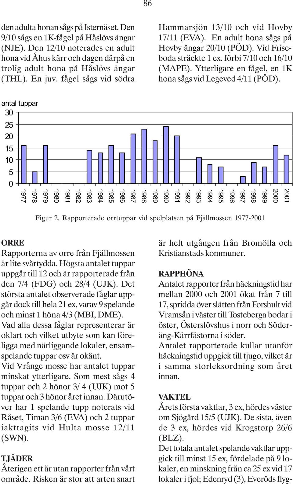 Ytterligare en fågel, en 1K hona sågs vid Legeved 4/11 (PÖD).