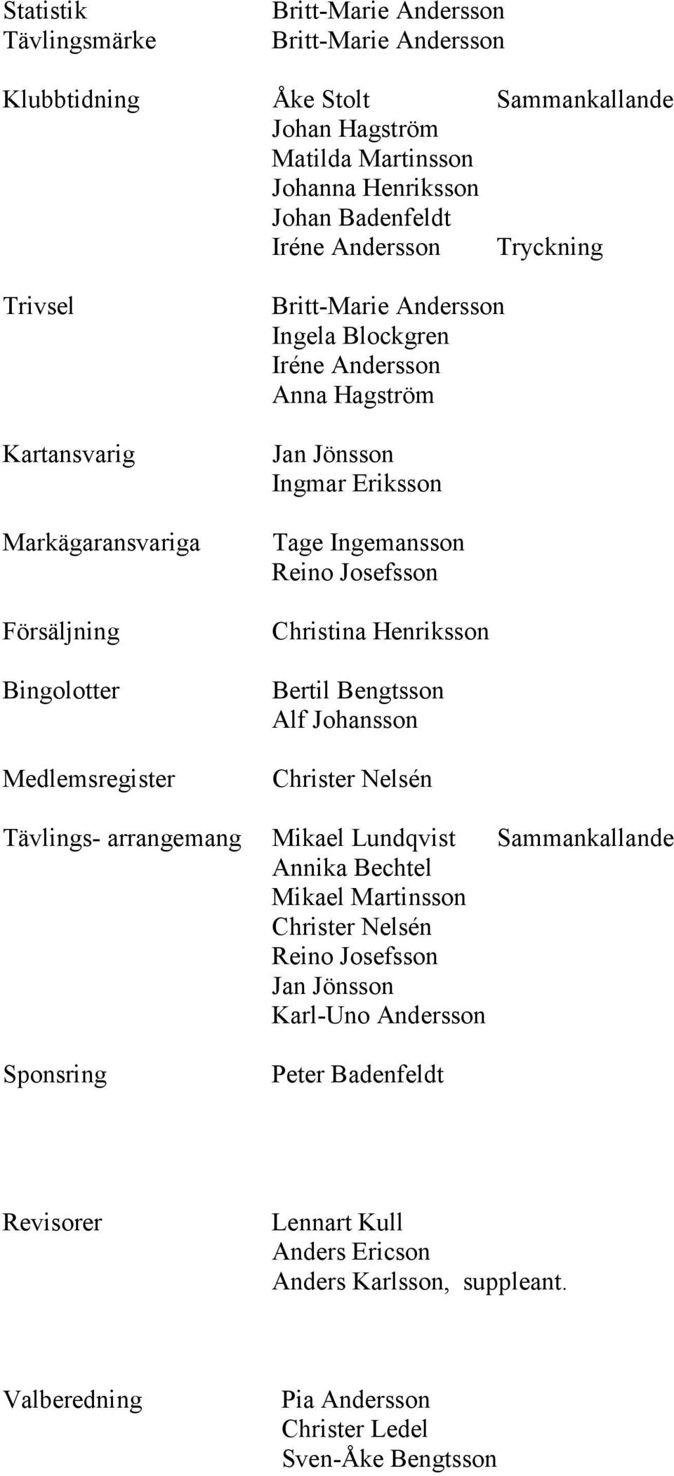 Ingemansson Reino Josefsson Christina Henriksson Bertil Bengtsson Alf Johansson Christer Nelsén Tävlings- arrangemang Mikael Lundqvist Sammankallande Annika Bechtel Mikael Martinsson Christer